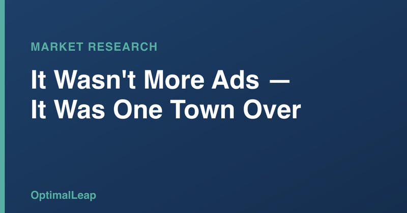 OptimalLeap Market Research card headed 'It Wasn't More Ads, It Was One Town Over'