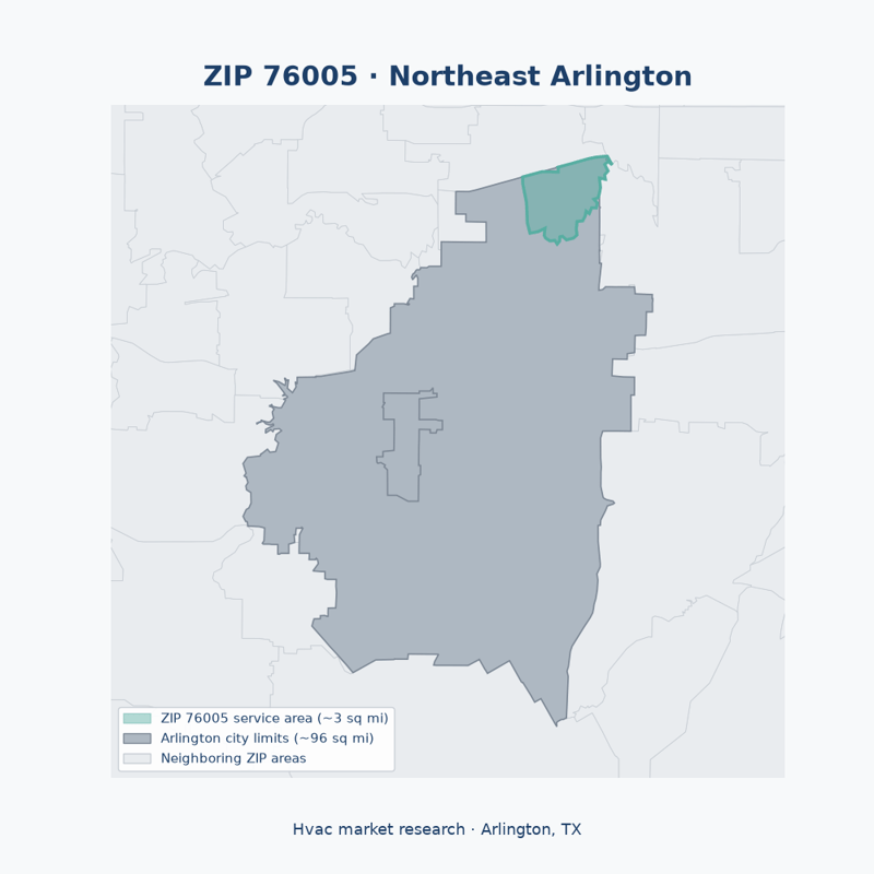 Shaded map of ZIP 76005 in Northeast Arlington (Arlington, TX), the hvac market-research service area