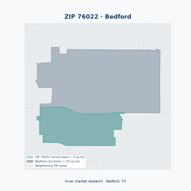 Shaded map of ZIP 76022 in Bedford, TX, the hvac market-research service area