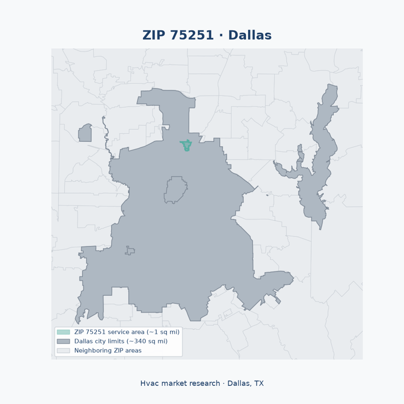 Shaded map of ZIP 75251 in Dallas, TX, the hvac market-research service area