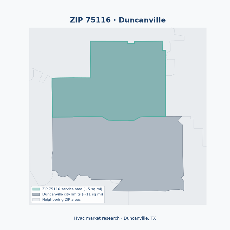 Shaded map of ZIP 75116 in Duncanville, TX, the hvac market-research service area