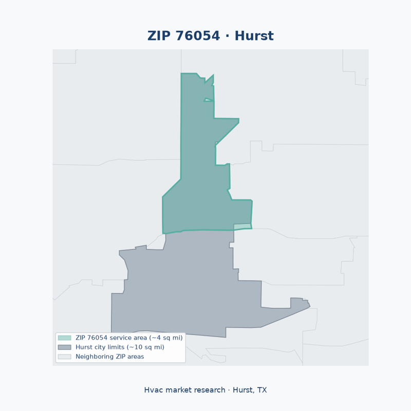 Shaded map of ZIP 76054 in Hurst, TX, the hvac market-research service area