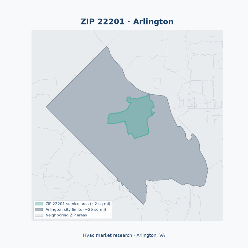 Shaded map of ZIP 22201 in Arlington, VA, the hvac market-research service area