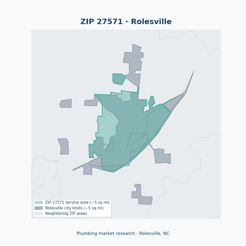 Shaded map of ZIP 27571 in Rolesville, NC, the plumbing market-research service area