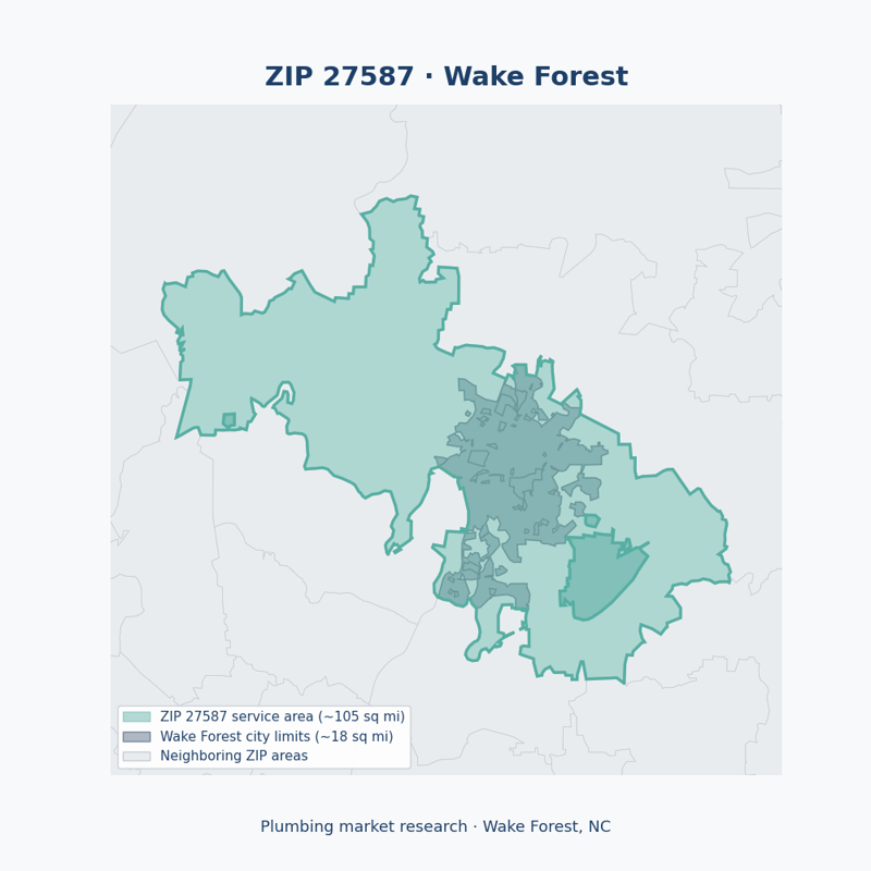 Shaded map of ZIP 27587 in Wake Forest, NC, the plumbing market-research service area
