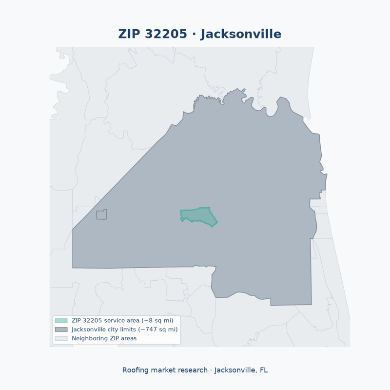 Shaded map of ZIP 32205 in Jacksonville, FL, the roofing market-research service area