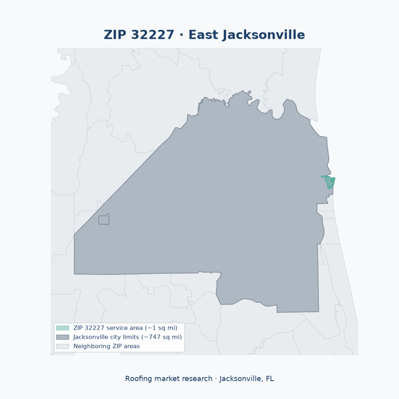 Shaded map of ZIP 32227 in East Jacksonville (Jacksonville, FL), the roofing market-research service area