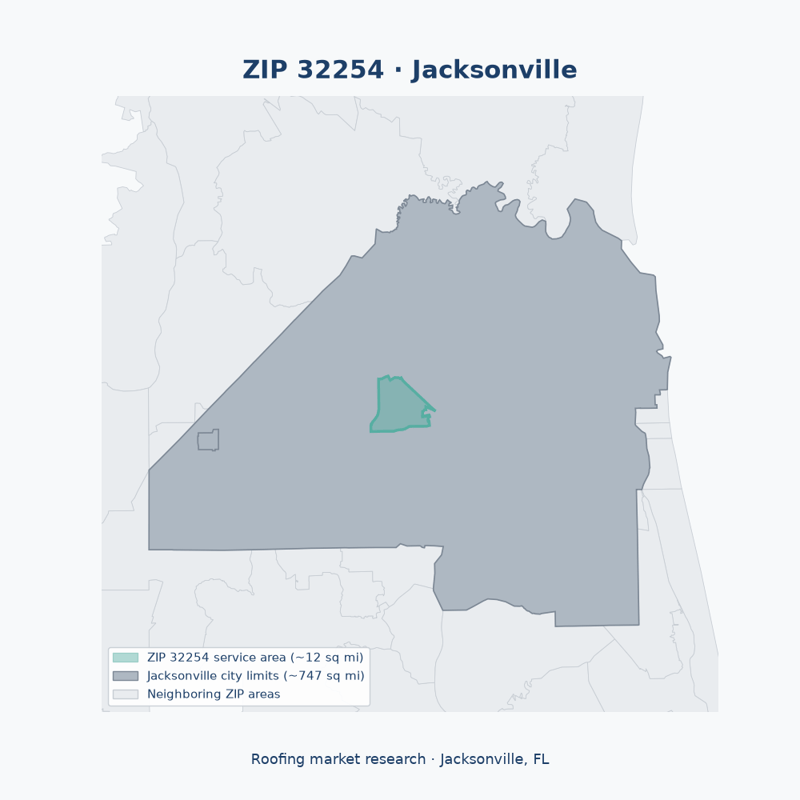 Shaded map of ZIP 32254 in Jacksonville, FL, the roofing market-research service area