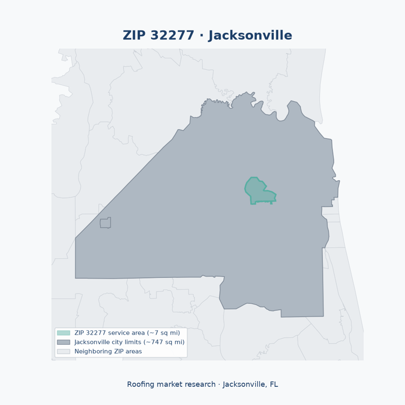 Shaded map of ZIP 32277 in Jacksonville, FL, the roofing market-research service area