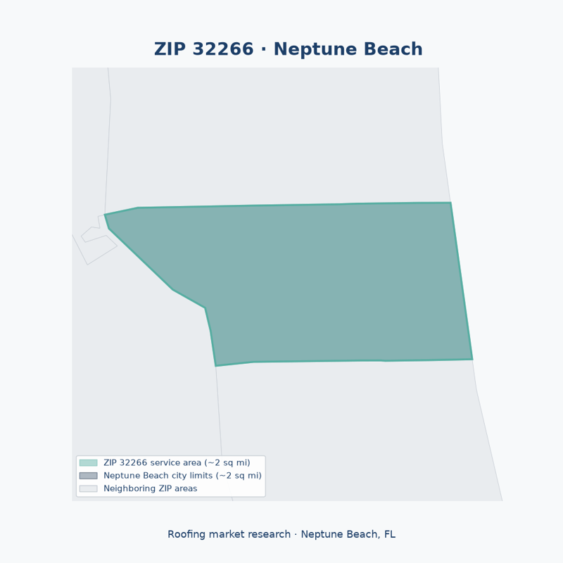 Shaded map of ZIP 32266 in Neptune Beach, FL, the roofing market-research service area